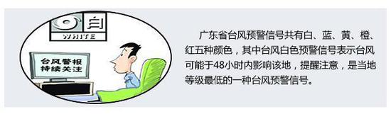台风来了如何避险?
