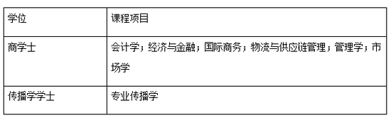 澳洲伍伦贡大学(University of Wollongong)