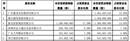 此前披露的股权变更情况