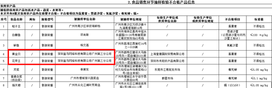 图片来源/广州市市场监管局官网截图