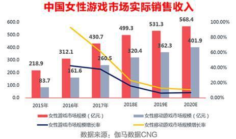收入证明_销售收入是指