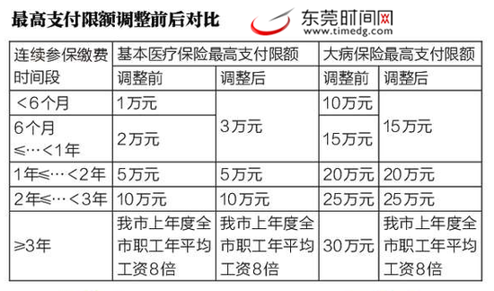 市社会保障局举行《东莞市社会医疗保险办法（征求意见稿）》听证会