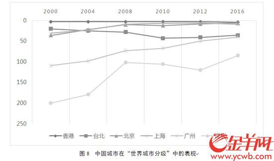 《广州蓝皮书：广州城市国际化发展报告（2018）》9月25日发布