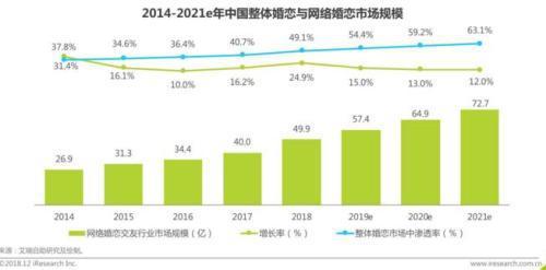 截图来源:艾瑞咨询 截图来源:艾瑞咨询