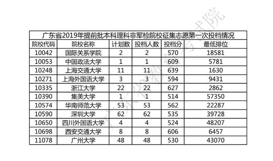 图片来源:广东省教育考试院