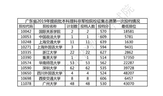 图片来源：广东省教育考试院