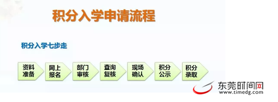 积分入学热点问答