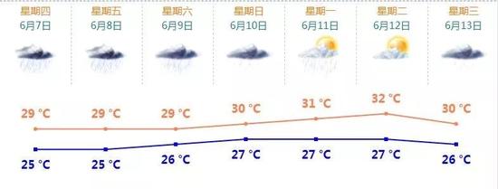 珠海气象台 6月6日15时发布