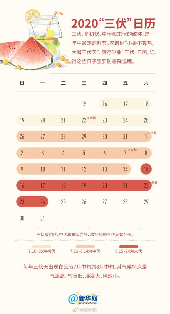 |立秋未“秋”炎热回归 广东部分市县最高温将达36℃
