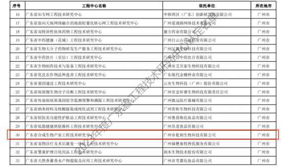 2023年度广东省工程技术研究中心认定名单