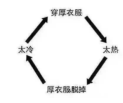 具体来说，接下来这几天广州的天气是这样的