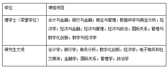 伦敦大学金史密斯学院(Goldsmiths, University of London)