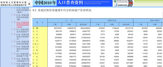 普查住房信息“不新鲜”，9年前已摸底12大项