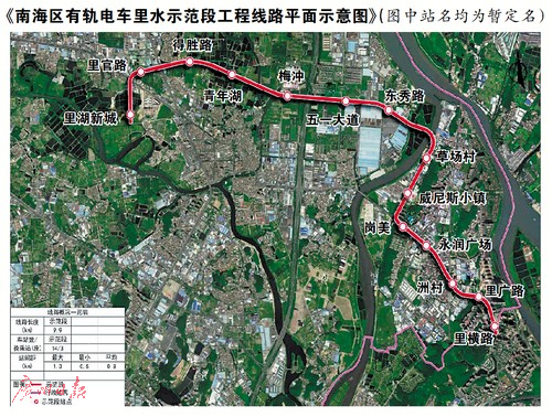 线路: