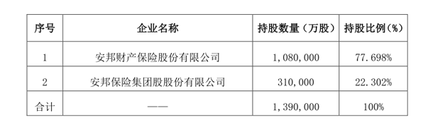 (变更股东前,公司股权结构如上)