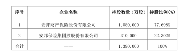 （变更股东前，公司股权结构如上）