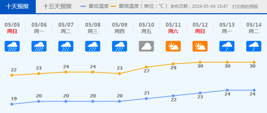 近段时间降水频繁，各位街坊出门记得带好雨具，以免成为落汤鸡！