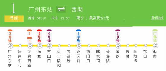 六运小区(1号线体育西路站B、H出口)