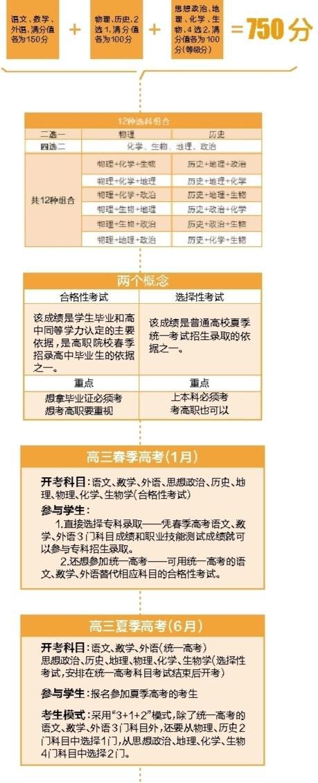 广东新高考采用3+1+2模式 新政策学生生涯规