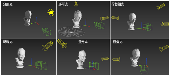 太平洋未来科技3D光算法摄影模拟专业摄影棚人像摄影布光手法