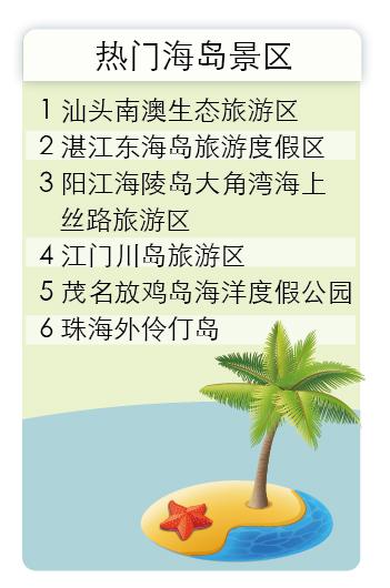 *数据来源:广东旅游产业大数据平台