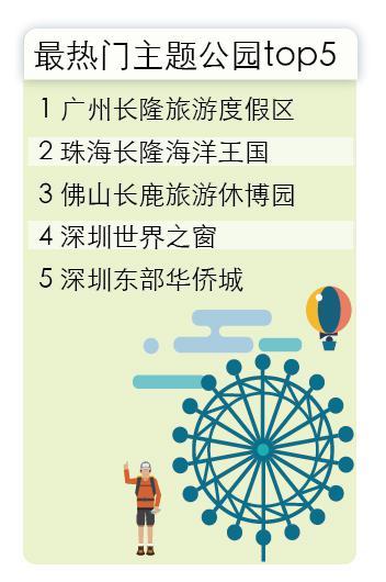 *数据来源:广东旅游产业大数据平台