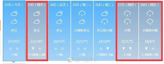 相较于第一股冷空气