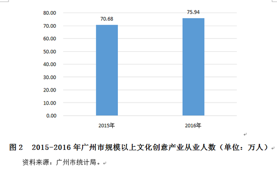 广州在即时通信等领域全国领先