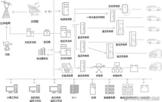 （光储充一体化综合充电服务站示意图，国翰能源供图）