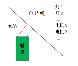 (单片机接通方案模块简单示意图)