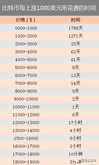 国是直通车 许桂宝 制图