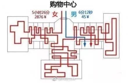 在打游戏的时候则体现为,女生能把游戏玩成一个换装游戏。