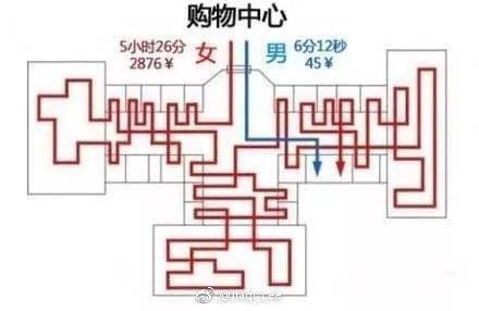 在打游戏的时候则体现为，女生能把游戏玩成一个换装游戏。