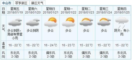 来源：人民日报、中山市气象台