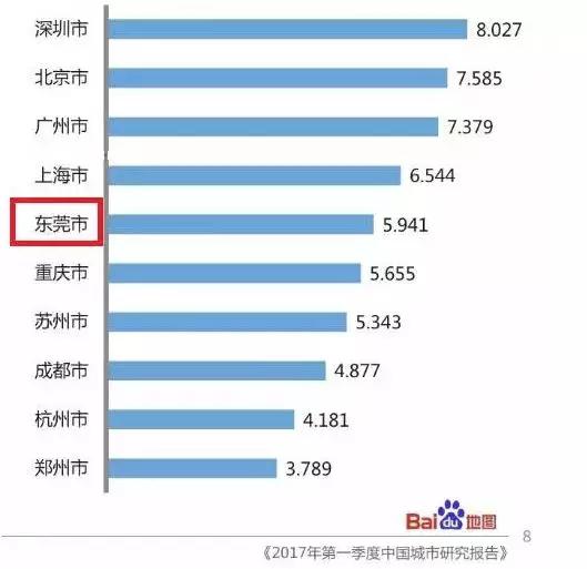 东莞更加开放包容