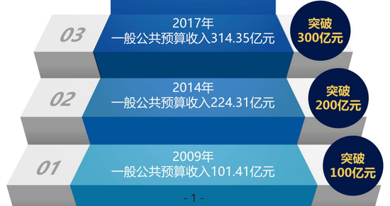 总收入_新浪2017年总收入(3)