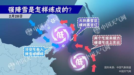 冷暖气流交汇，东北将现大范围强降雪。