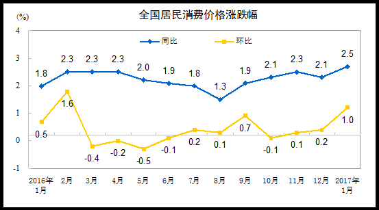 　　一、各类商品及服务价格同比变动情况