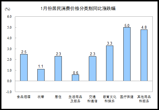 　　二、各类商品及服务价格环比变动情况