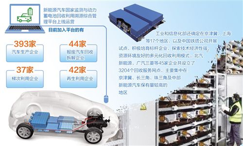 什么是动力回收新能源 xPDK-htptaqf0142132.jpg