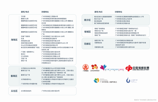 无障碍爱心地图节选，地图中可用的无障碍厕所（部分）