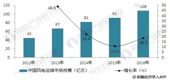 资料来源:前瞻产业研究院整理