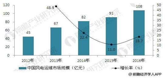 资料来源：前瞻产业研究院整理