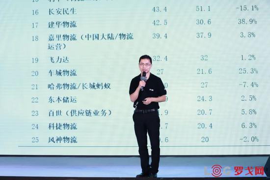 罗戈研究院长 潘永刚