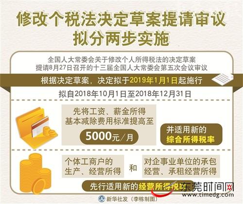 起征点确定为每月5000元 今后将适时调整