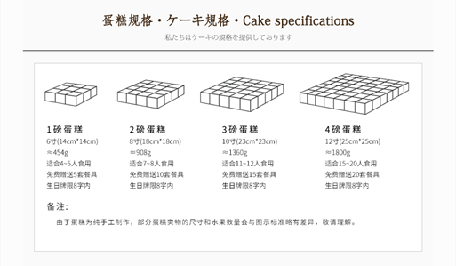 (开花亭官方提供的蛋糕规格,2磅的蛋糕尺寸为18cmx18cm)