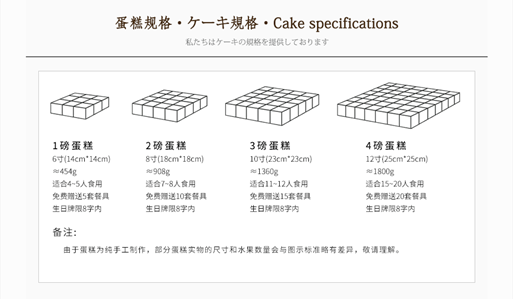 （开花亭官方提供的蛋糕规格，2磅的蛋糕尺寸为18cmx18cm）