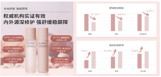 PMPM探索格拉斯花谷·粉盾水乳 中国检疫检验科学院功效检测报告