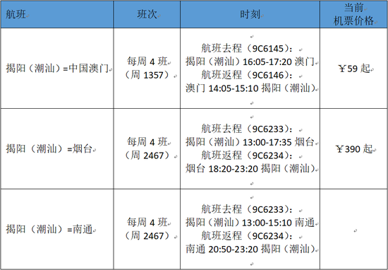 潮汕机场新开航线详细信息