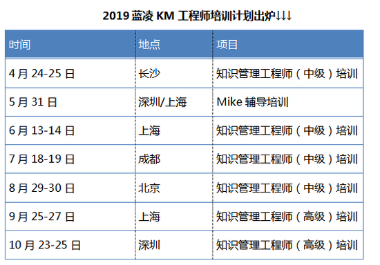以上为公开课开班时间及地点,以上所有课程均可根据企业需求另行安排企业内训及专项咨询服务。